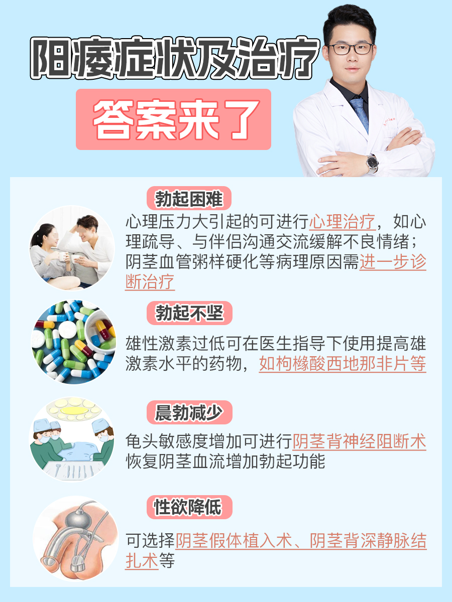 阳痿早泄有什么症状