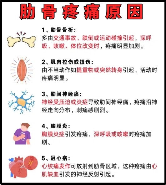 肋间神经痛症状是什么