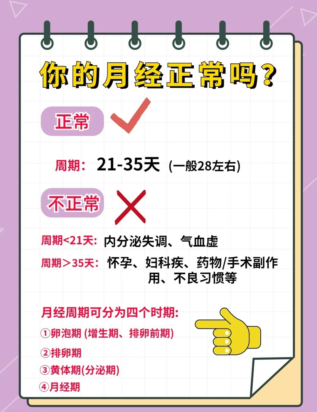 月经周期怎么算?