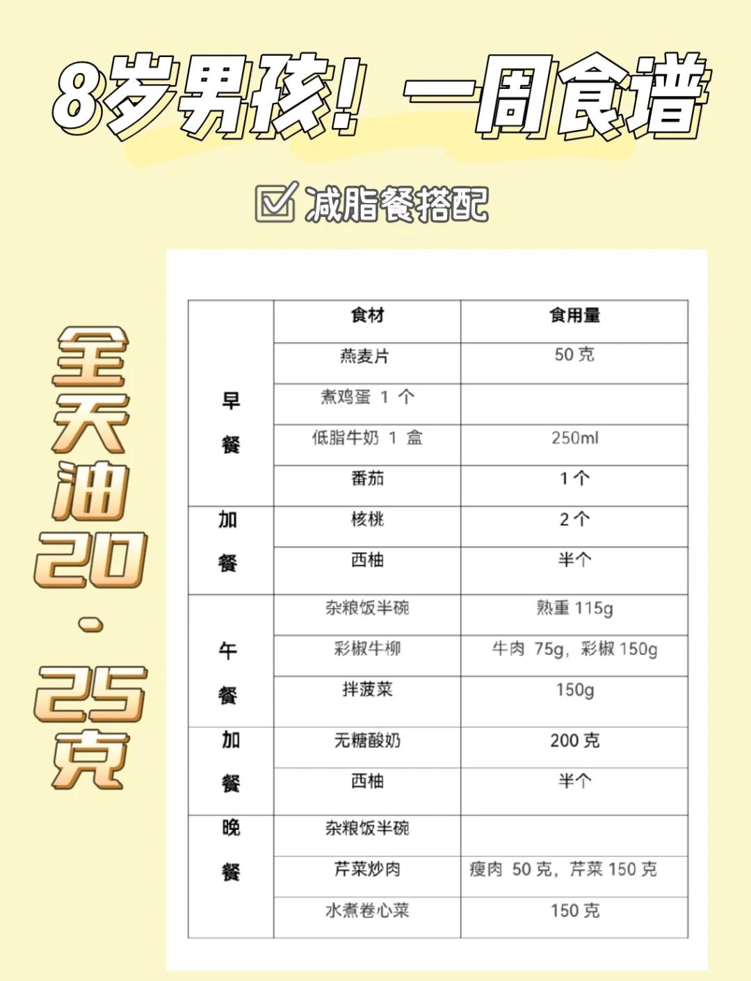 减肥餐食谱大全一周