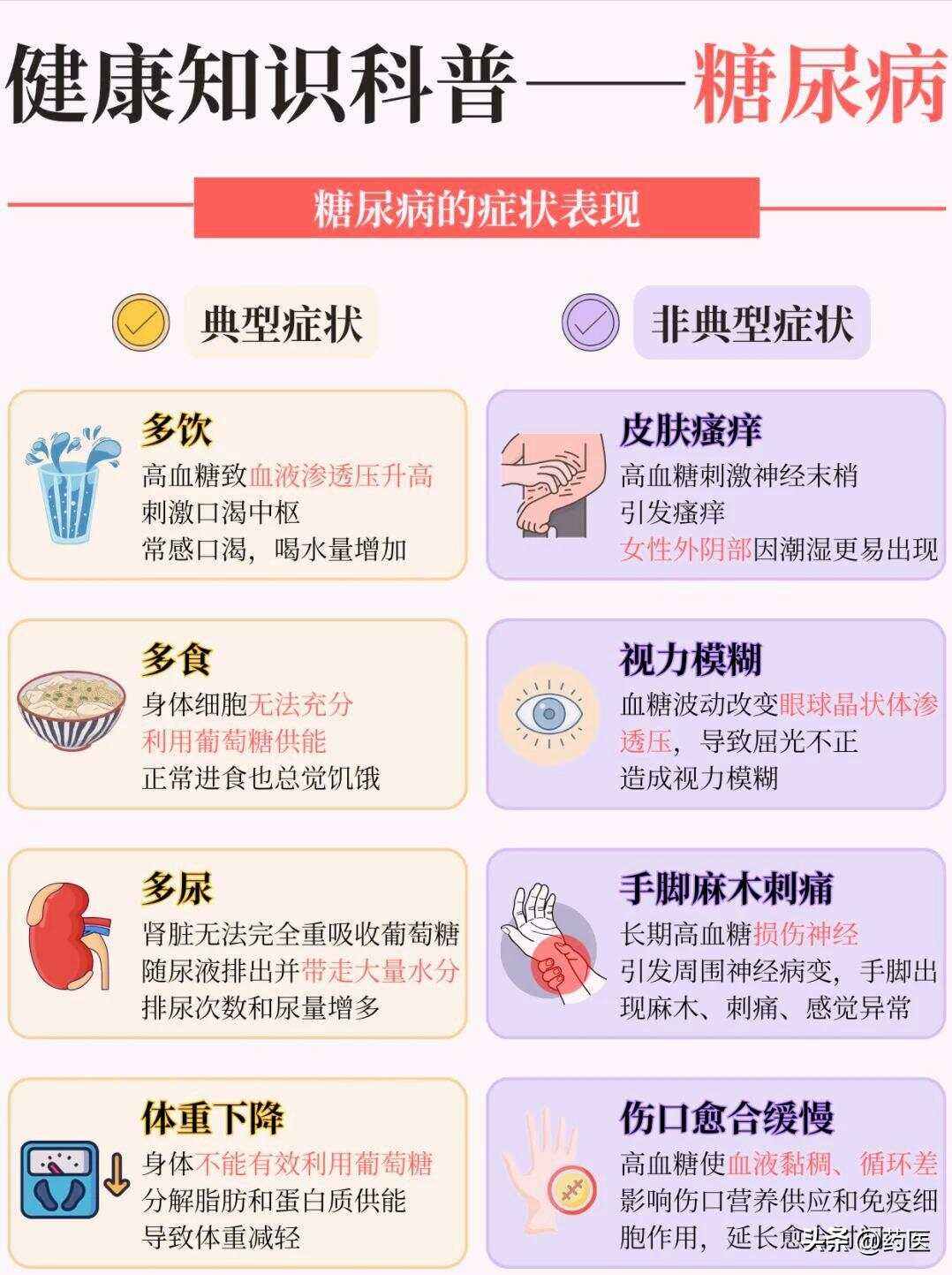 糖尿病患者有哪些临床表现