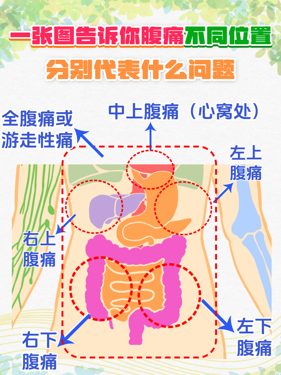 宫外孕腹痛是哪种痛