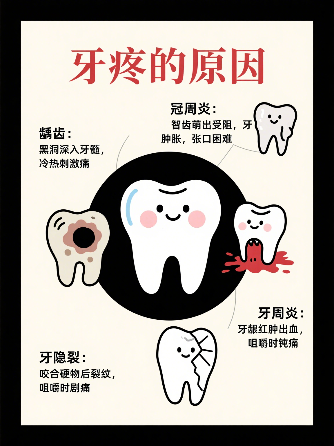 牙痛是由于什么原因导致的?