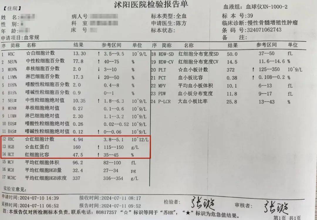 兵检的血红细胞不合格是什么问题