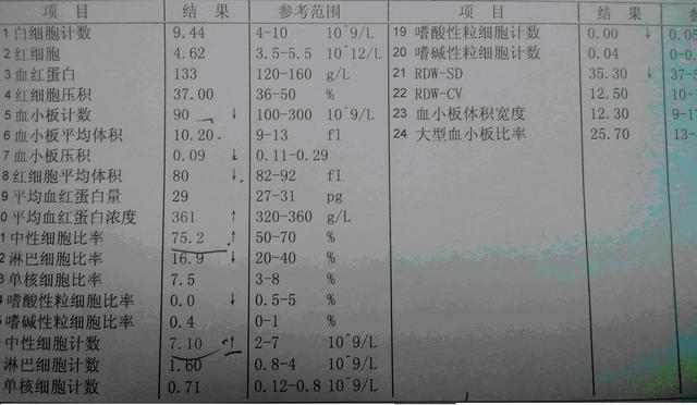 兵检的血红细胞不合格是什么问题