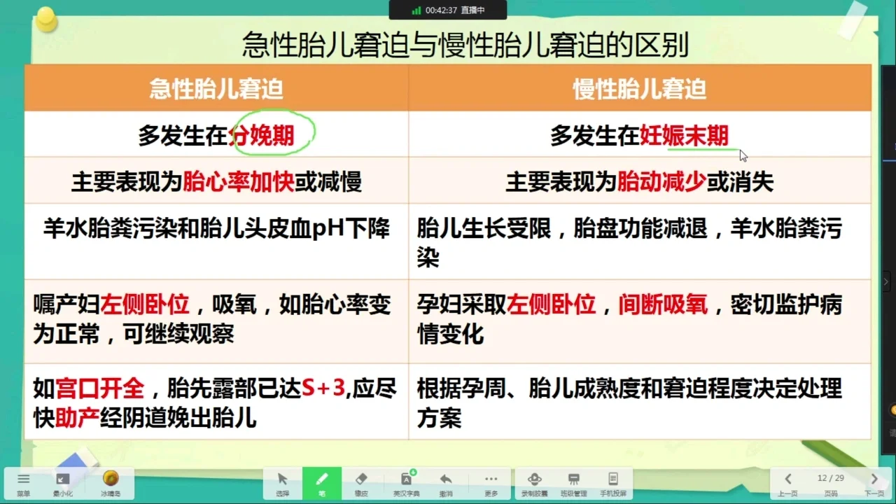 胎膜早破的护理要点