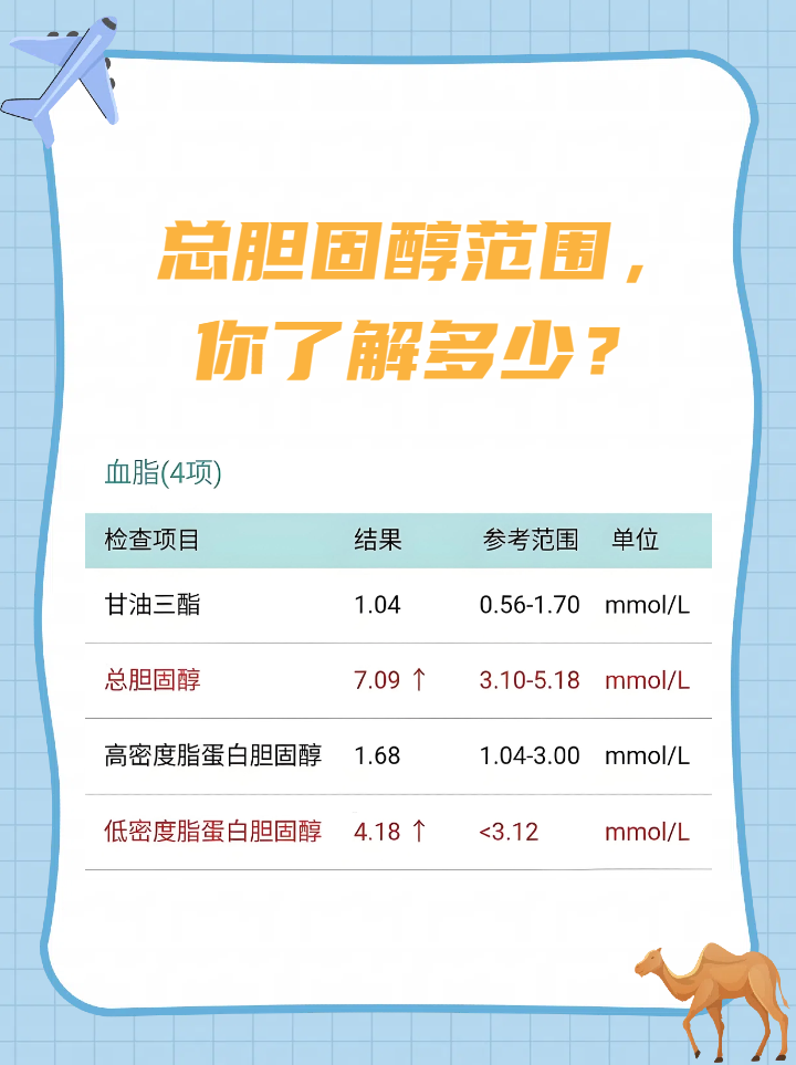 胆固醇低是什么原因