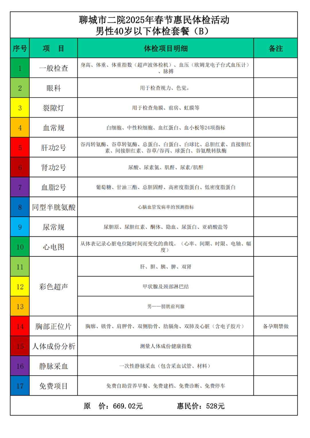 常规体检五项是哪些?