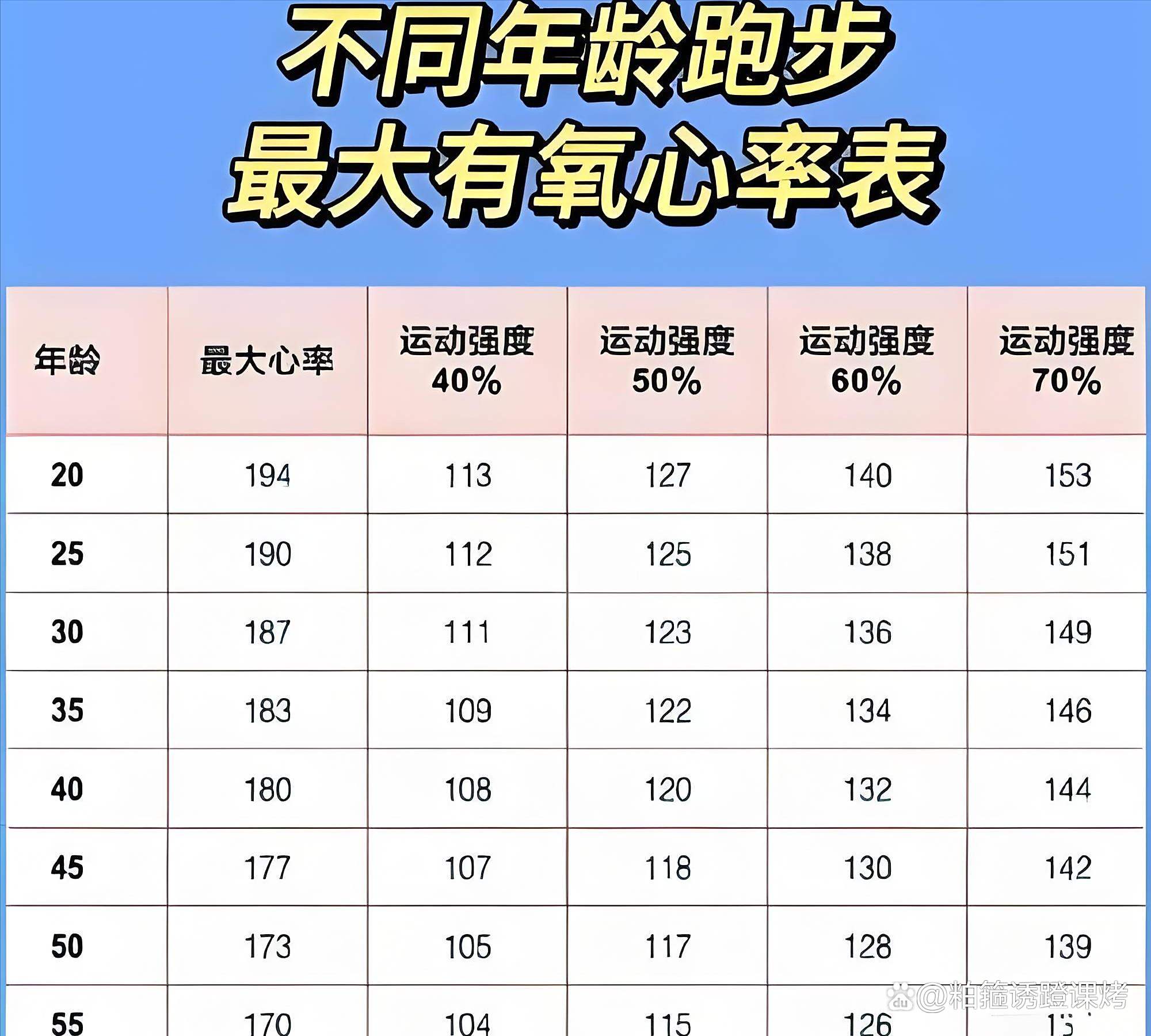 心率过快怎么调节