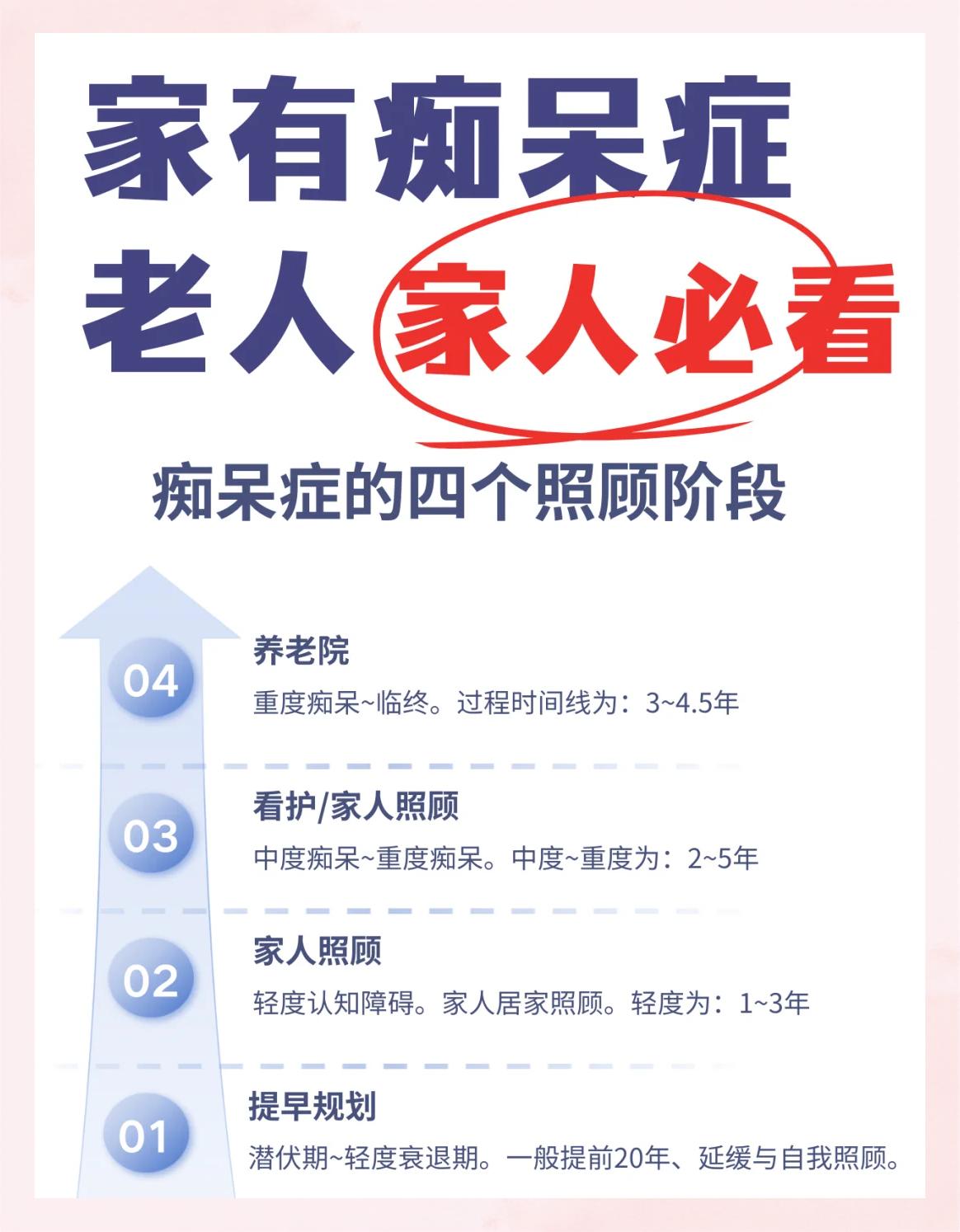 阿尔茨海默病的原因有哪些