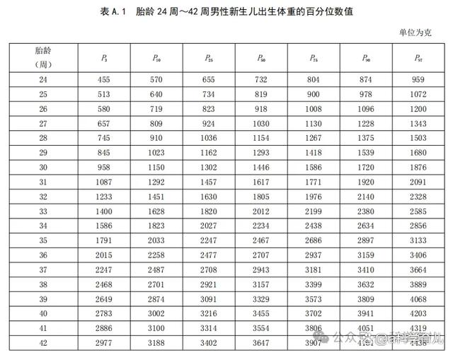 胎儿体重正常值