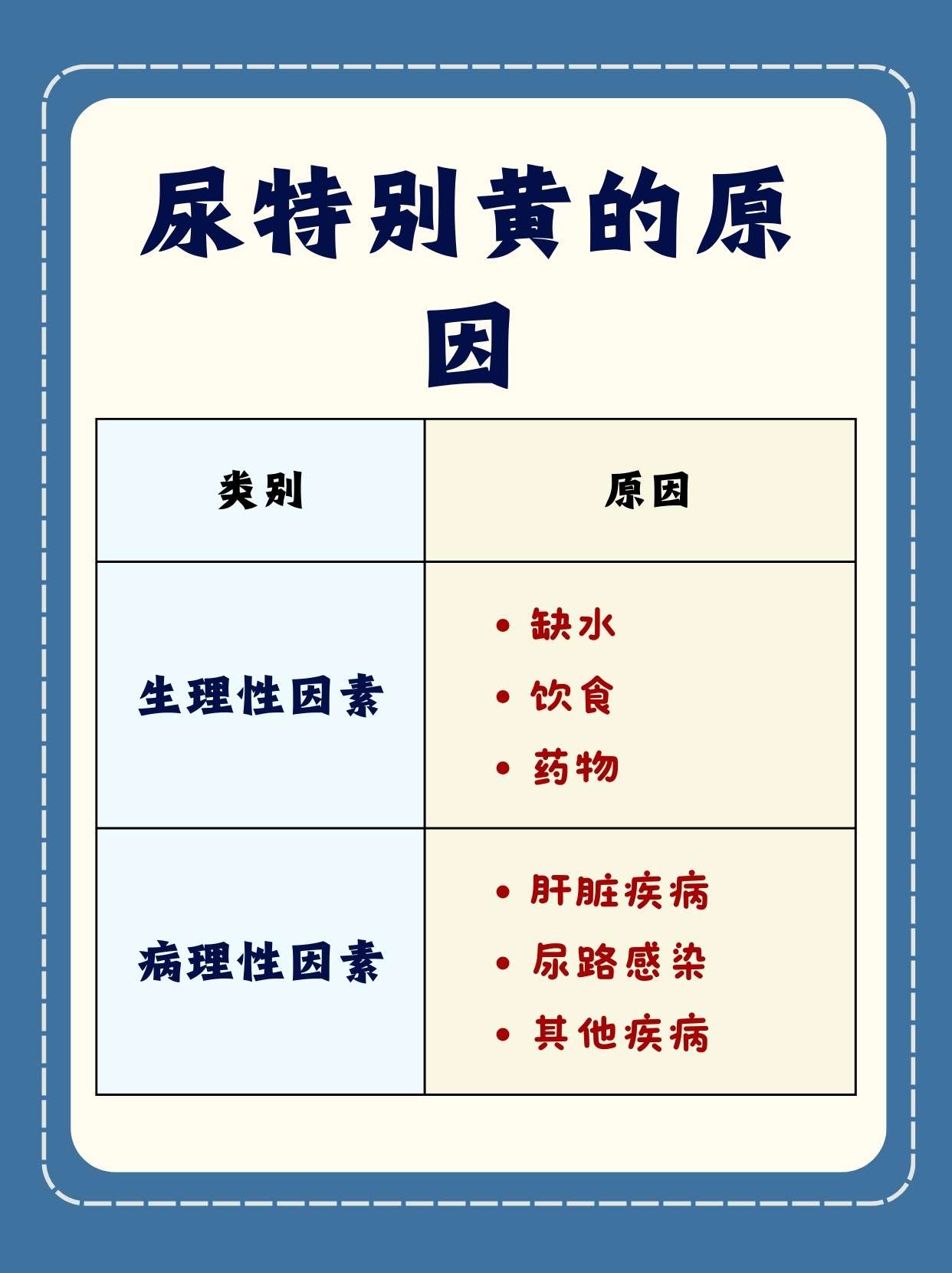 小便颜色深是什么原因