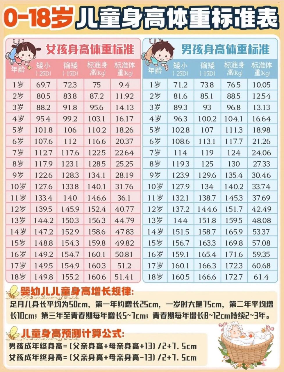 21岁可以长高吗?