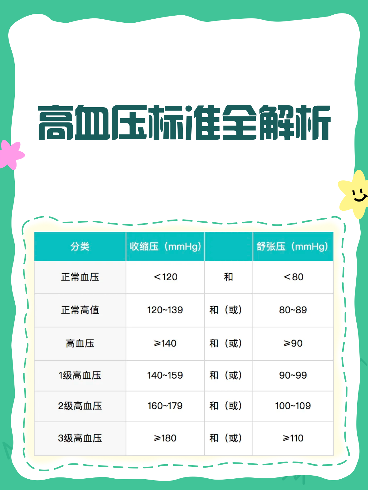 孕妇正常血压是多少呢?