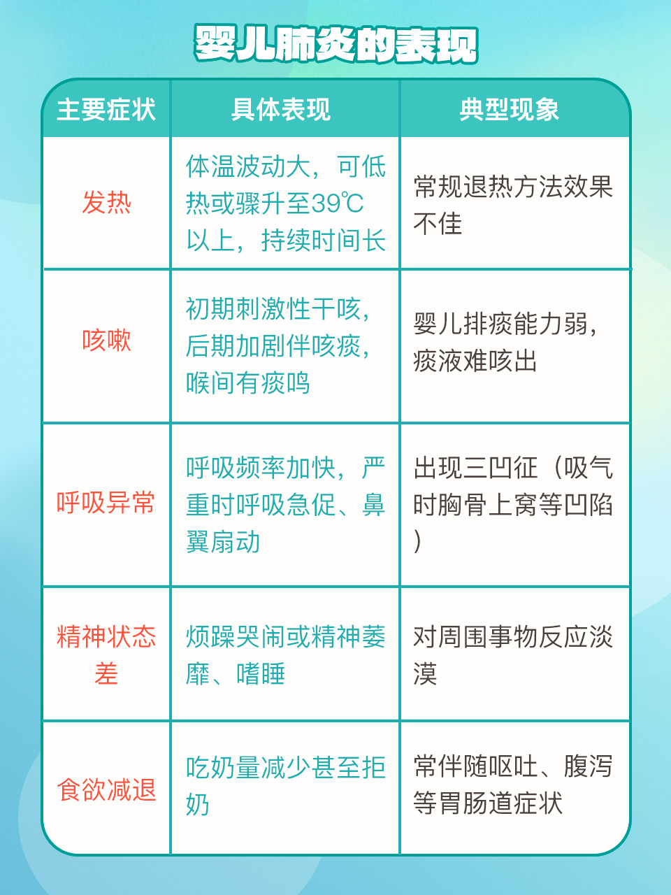 2个月婴儿肺炎早期症状有哪些