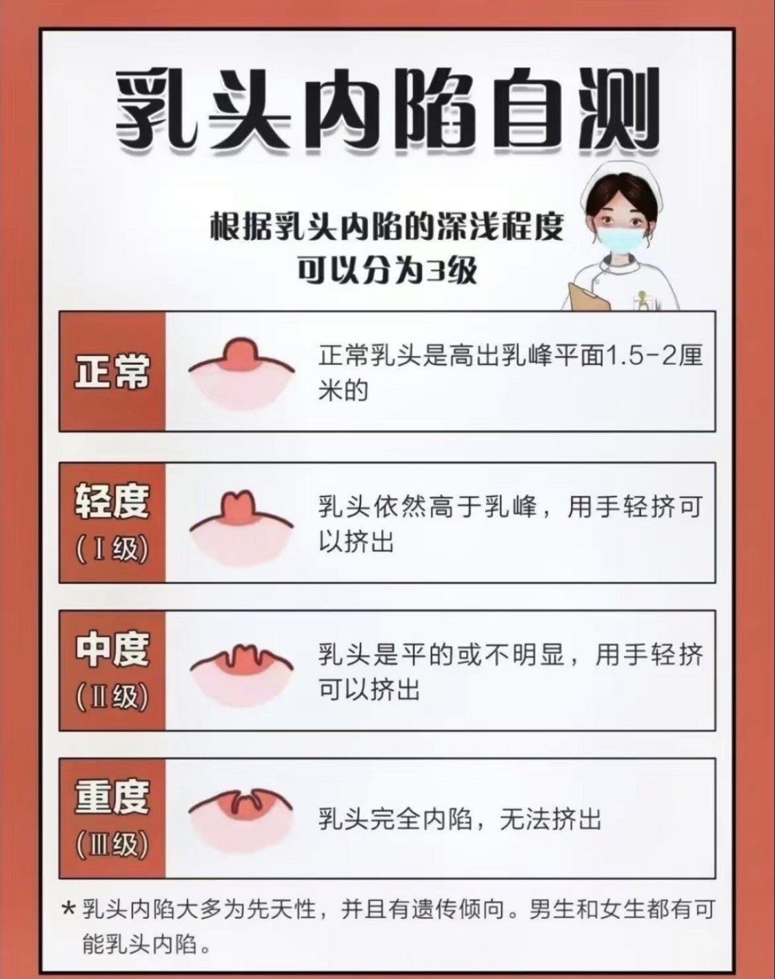 正常乳头是什么颜色?