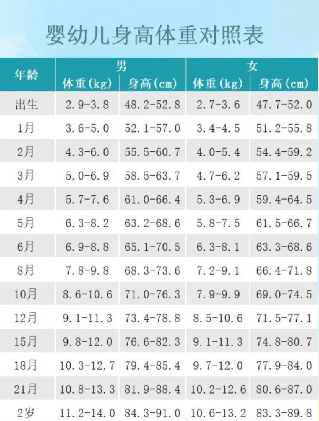 一岁半宝宝身高体重标准是多少