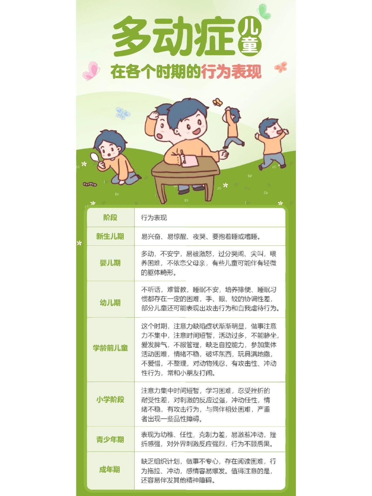 什么是小儿多动症