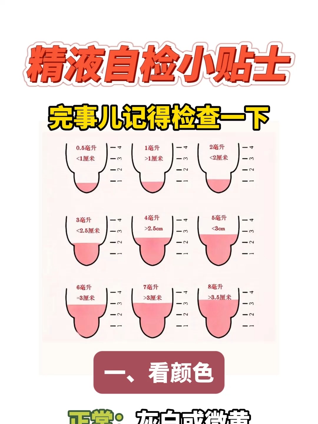 睾丸活检有哪几种方法