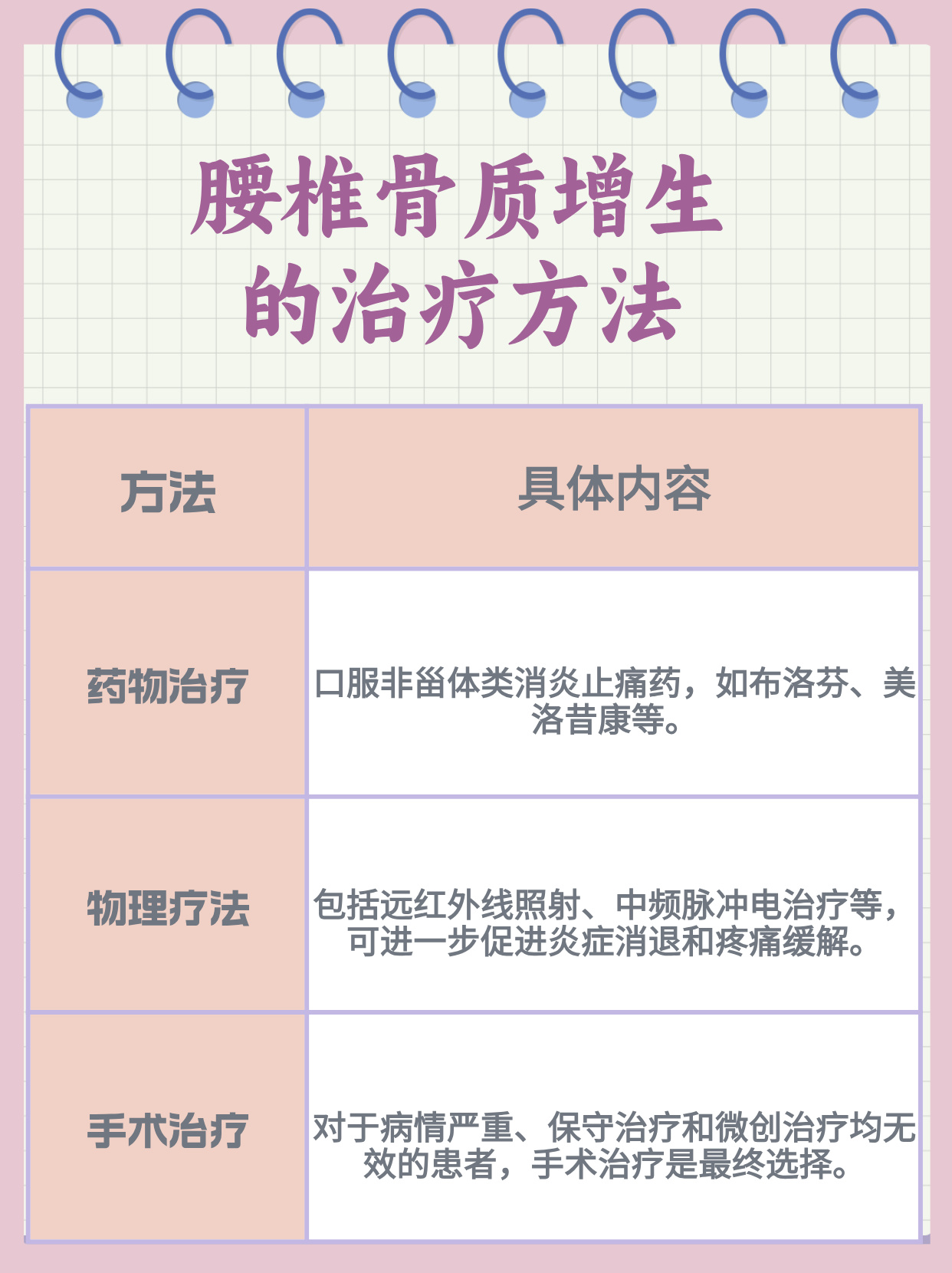 腰椎骨质增生的治疗方法