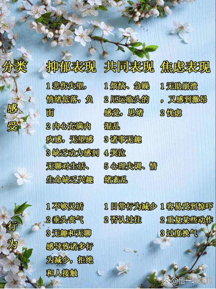 抑郁症与焦虑症的区别