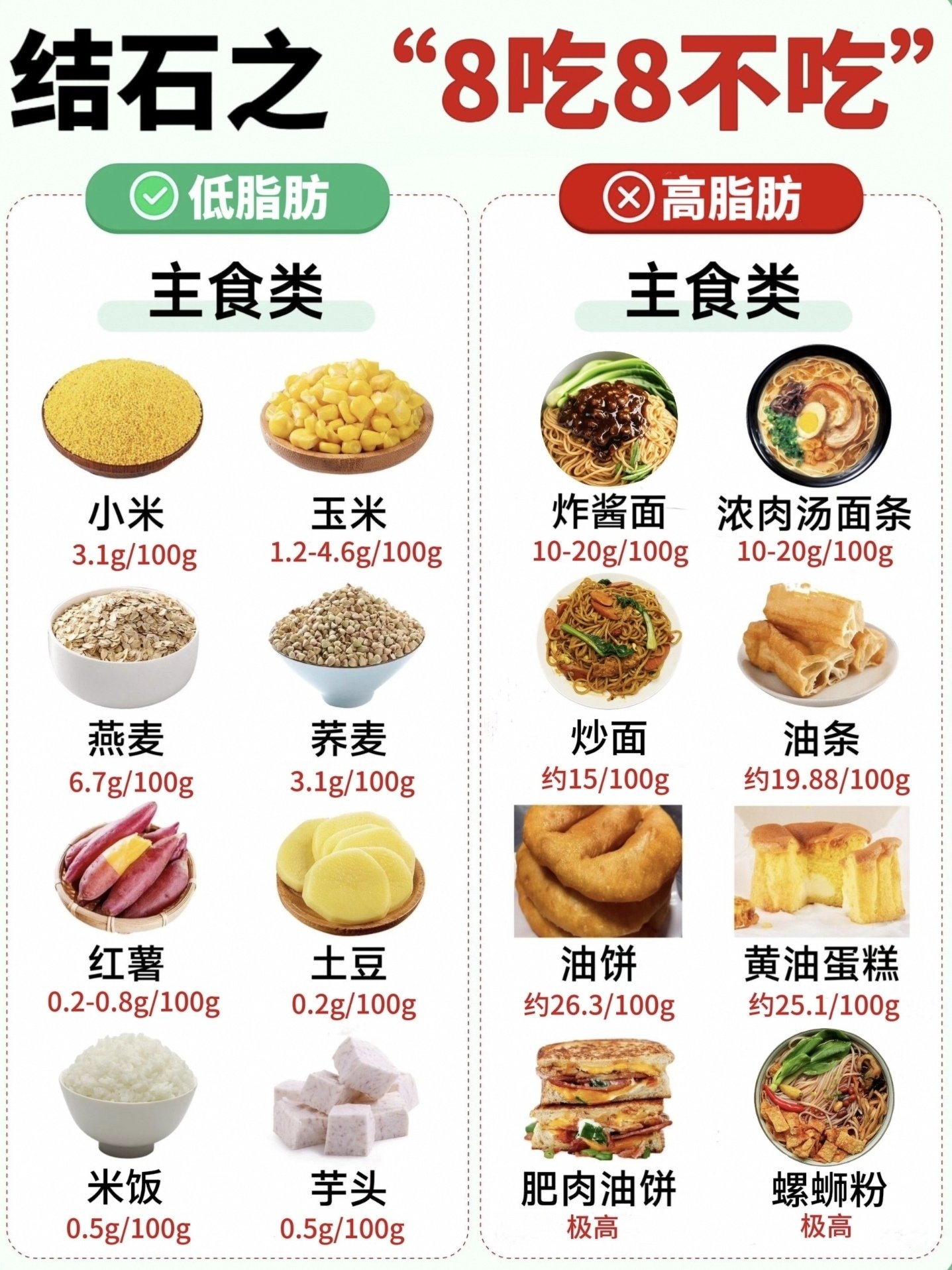 尿道结石饮食注意