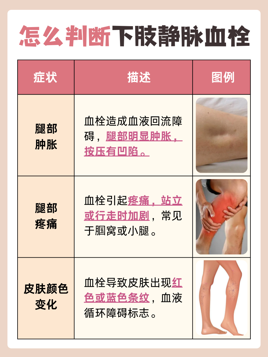 深静脉血栓是怎么引起的