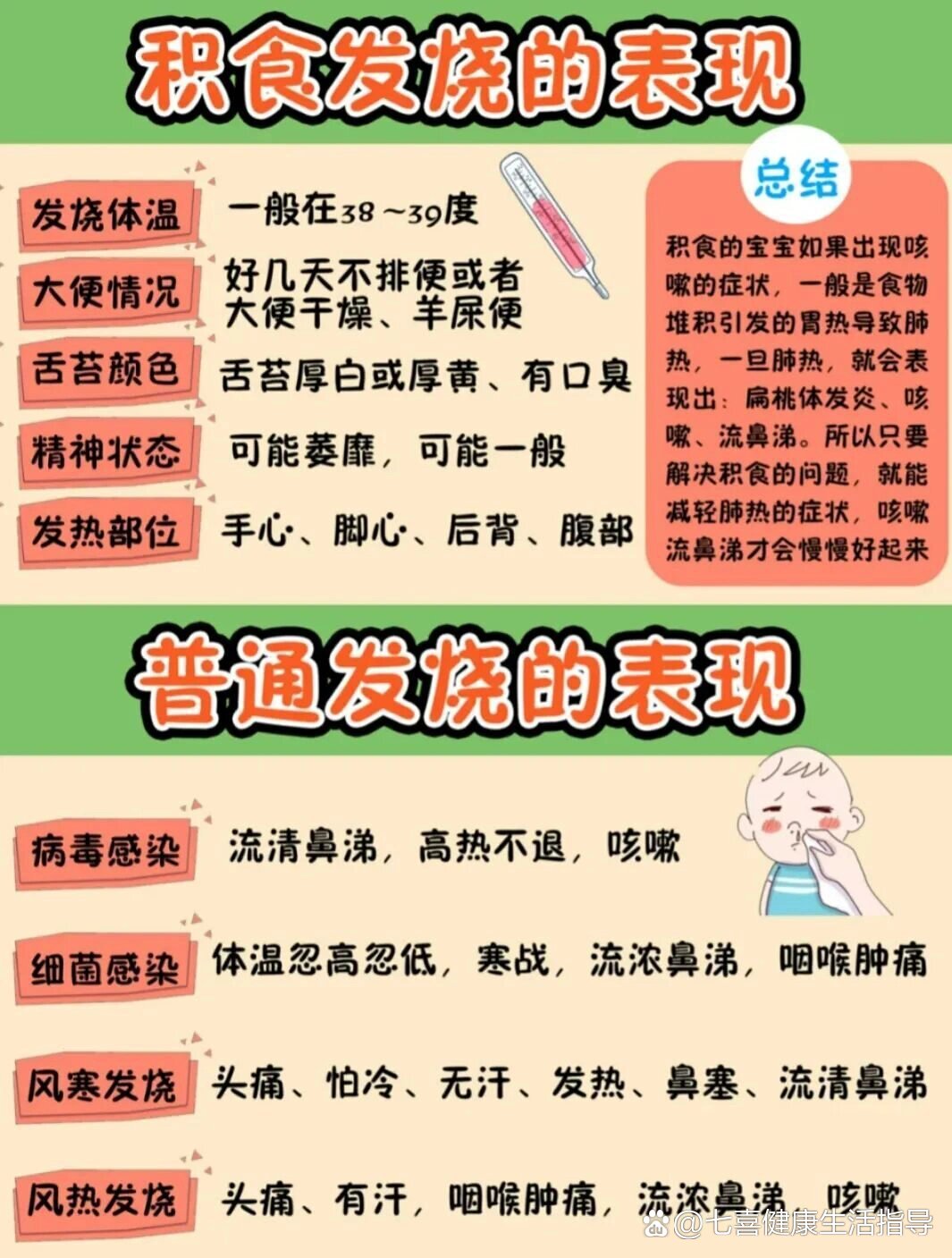 六个月宝宝发烧的原因是什么