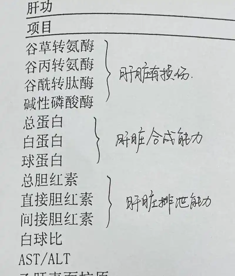 ast和alt都偏高怎么办