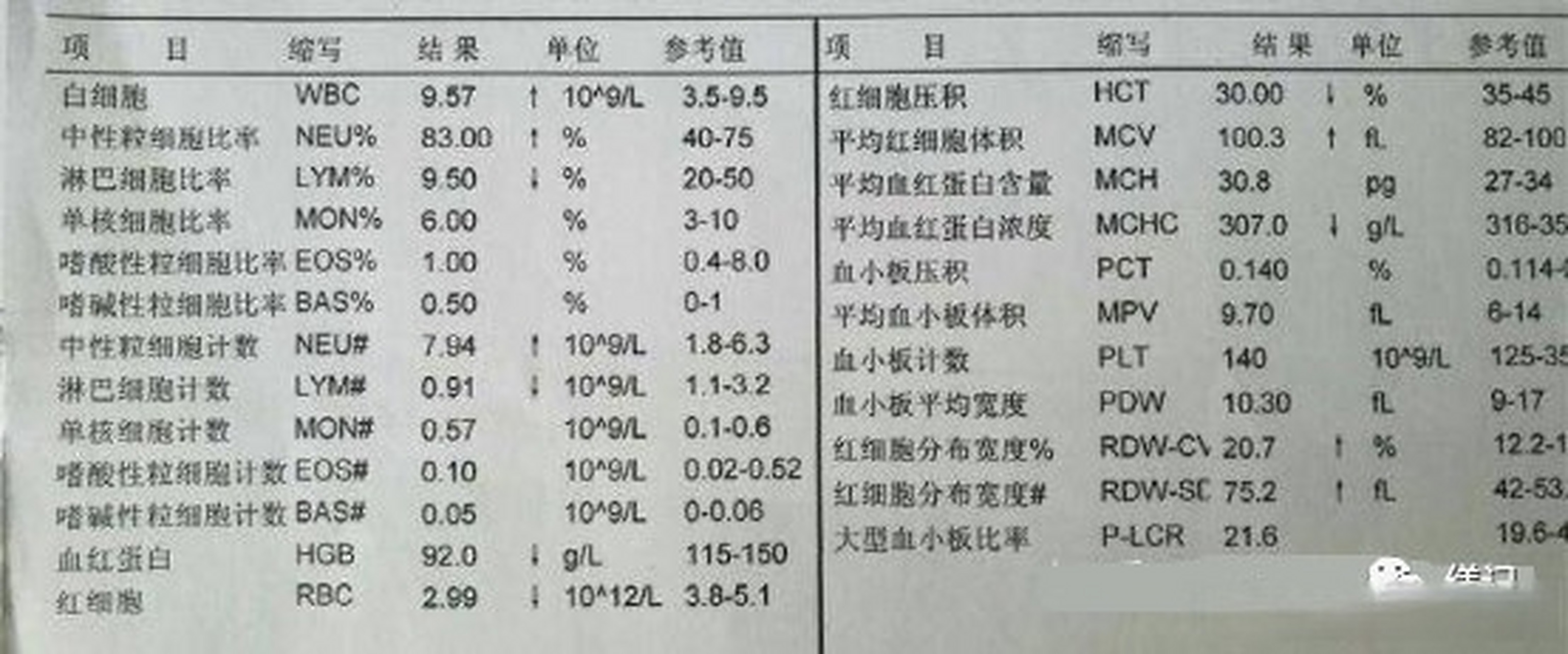 血常规是检查什么