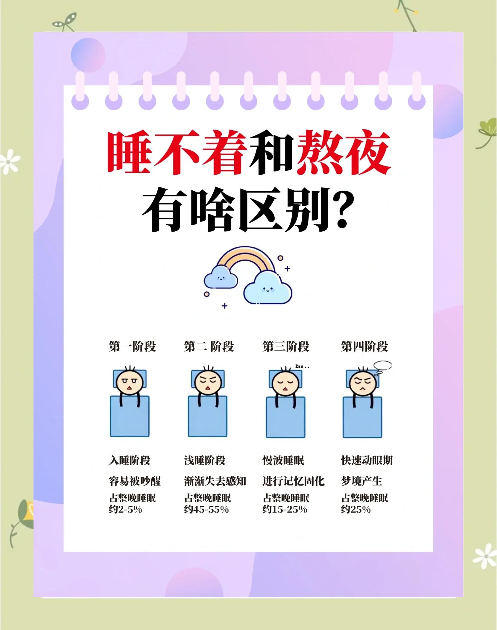 半夜醒了睡不着是什么原因