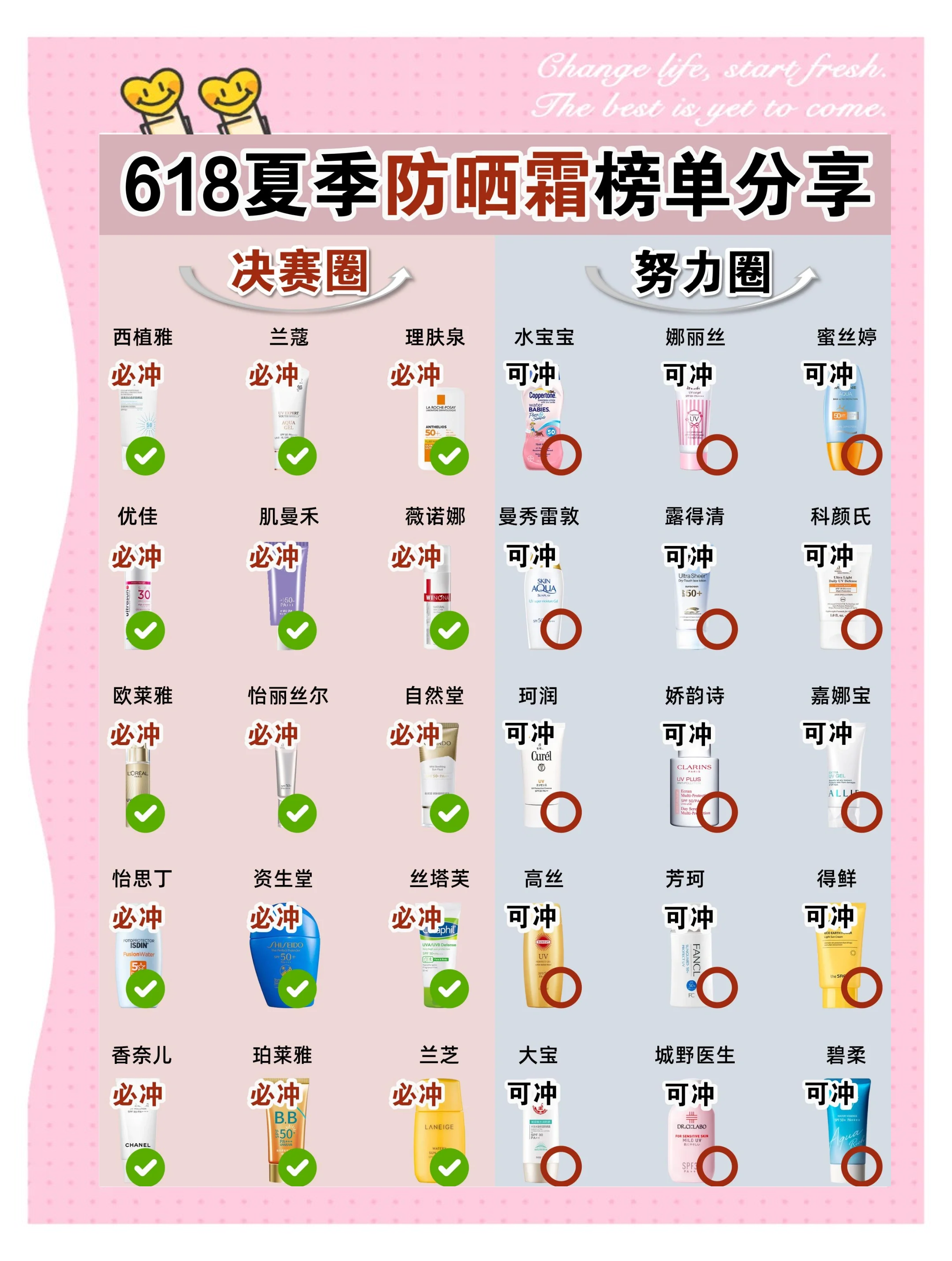 50倍的防晒霜可以天天用吗?