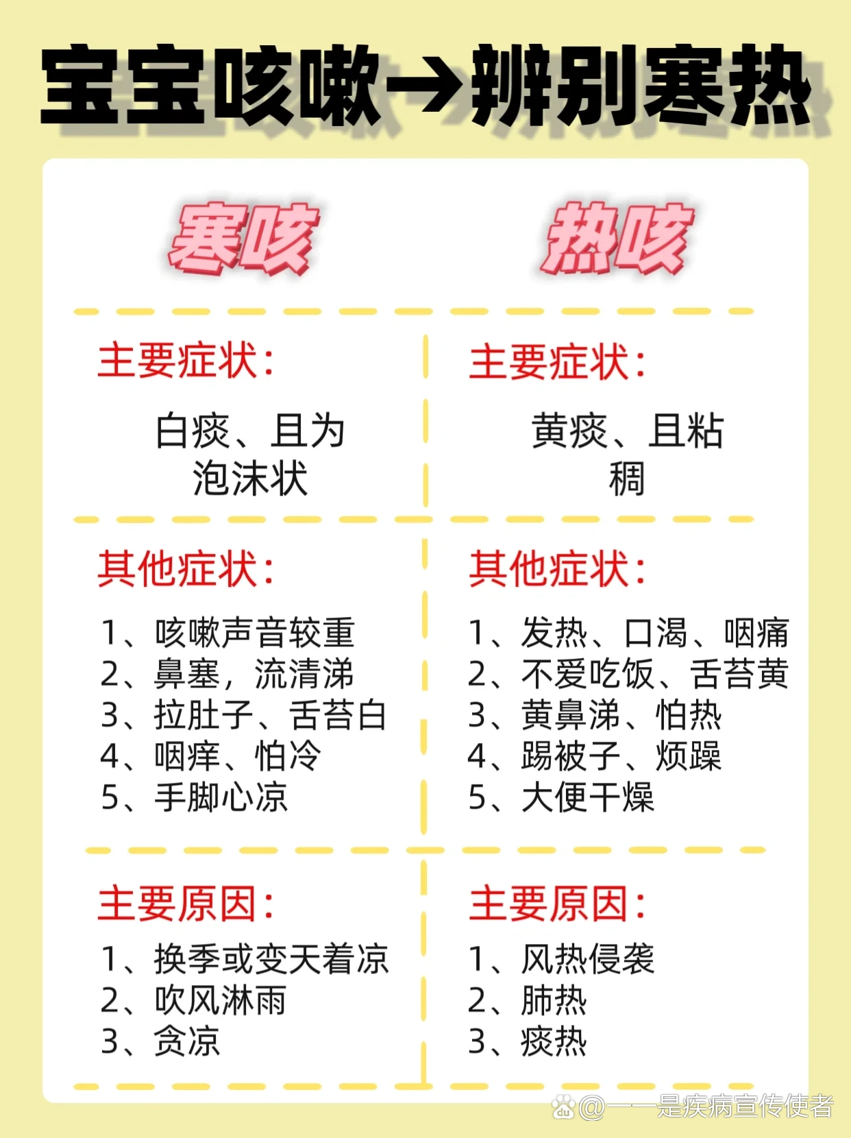 感冒后咳嗽黄痰,怎么办