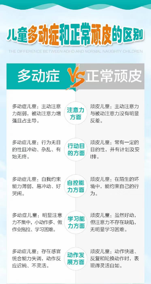 儿童多动症测试是如何测试的