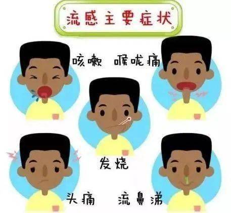 甲流的症状