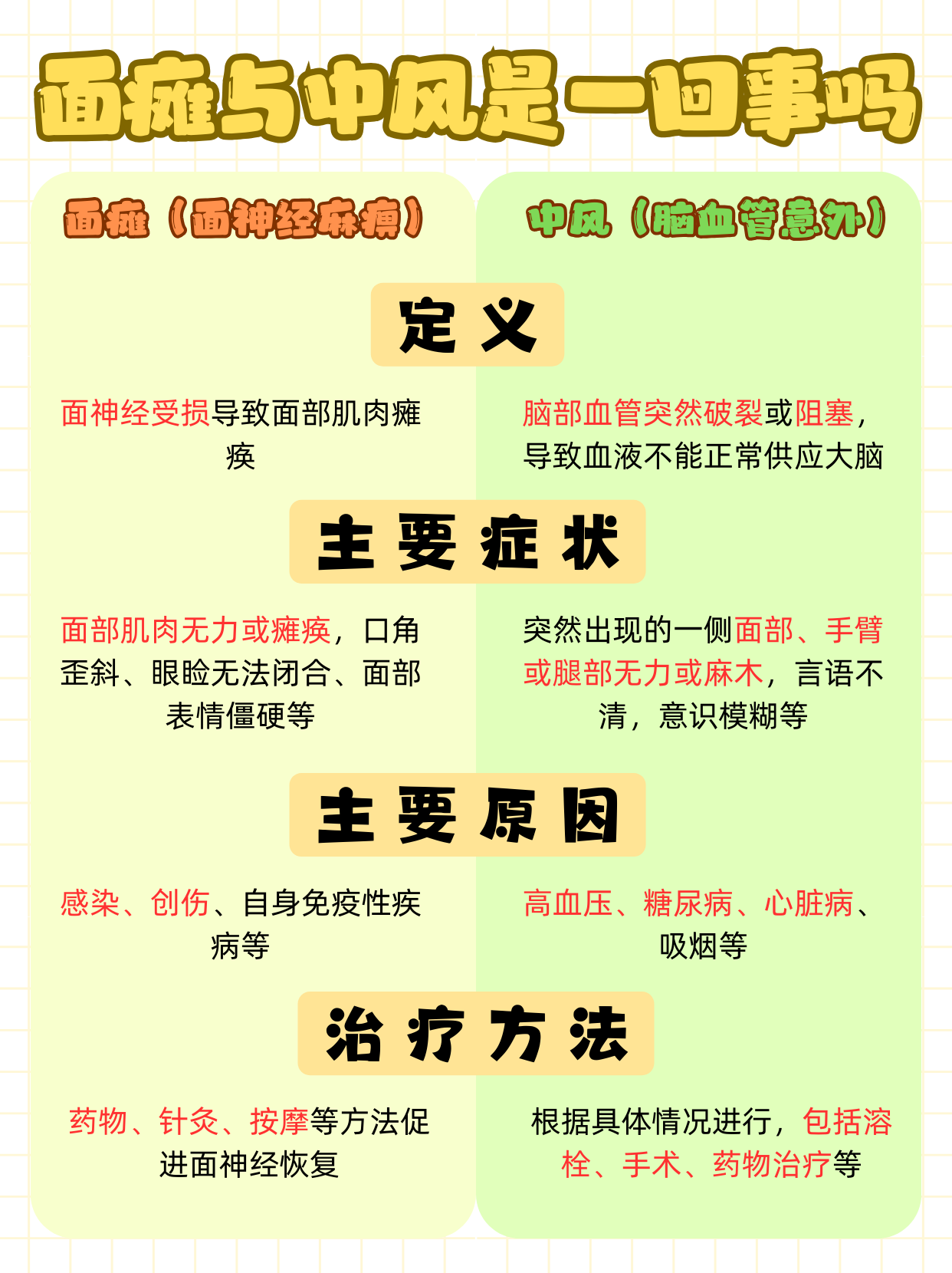 导致面瘫的原因有哪些