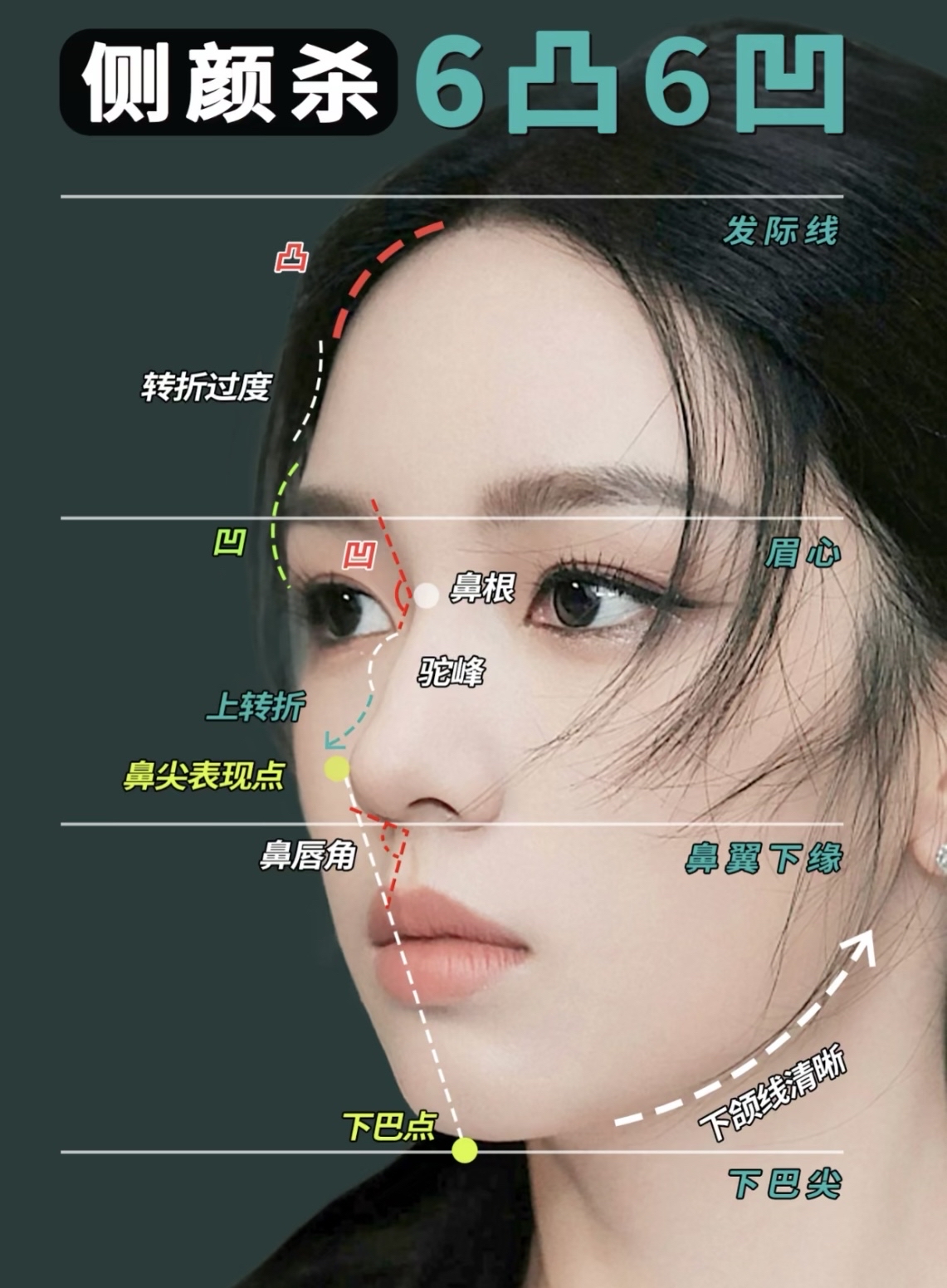 从侧面看下巴往前翘看着侧面非常不好看而且说话时候脸