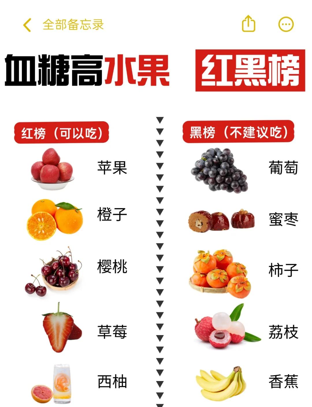 尿酸高吃什么水果最好