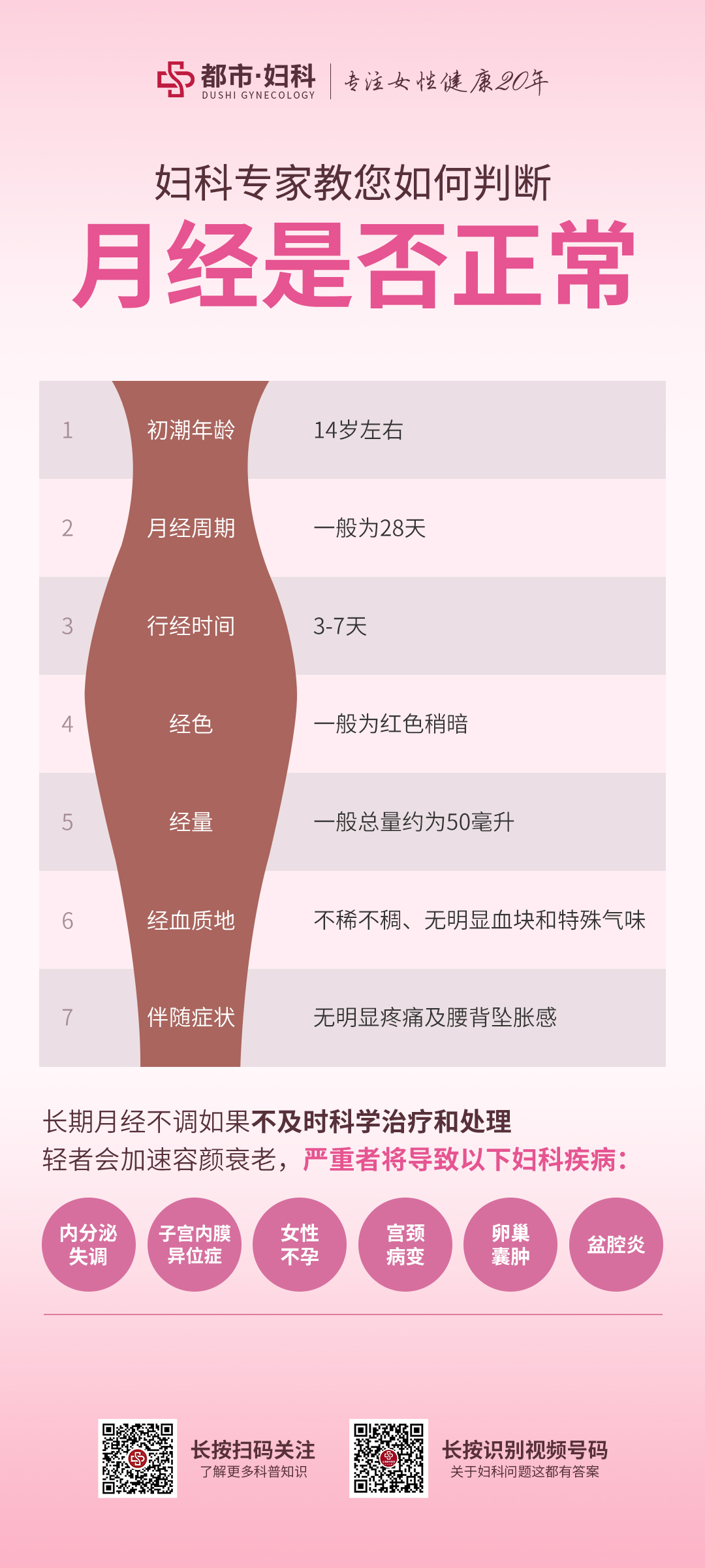 月经不调的病因及治疗