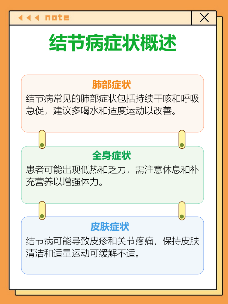 结节病是什么