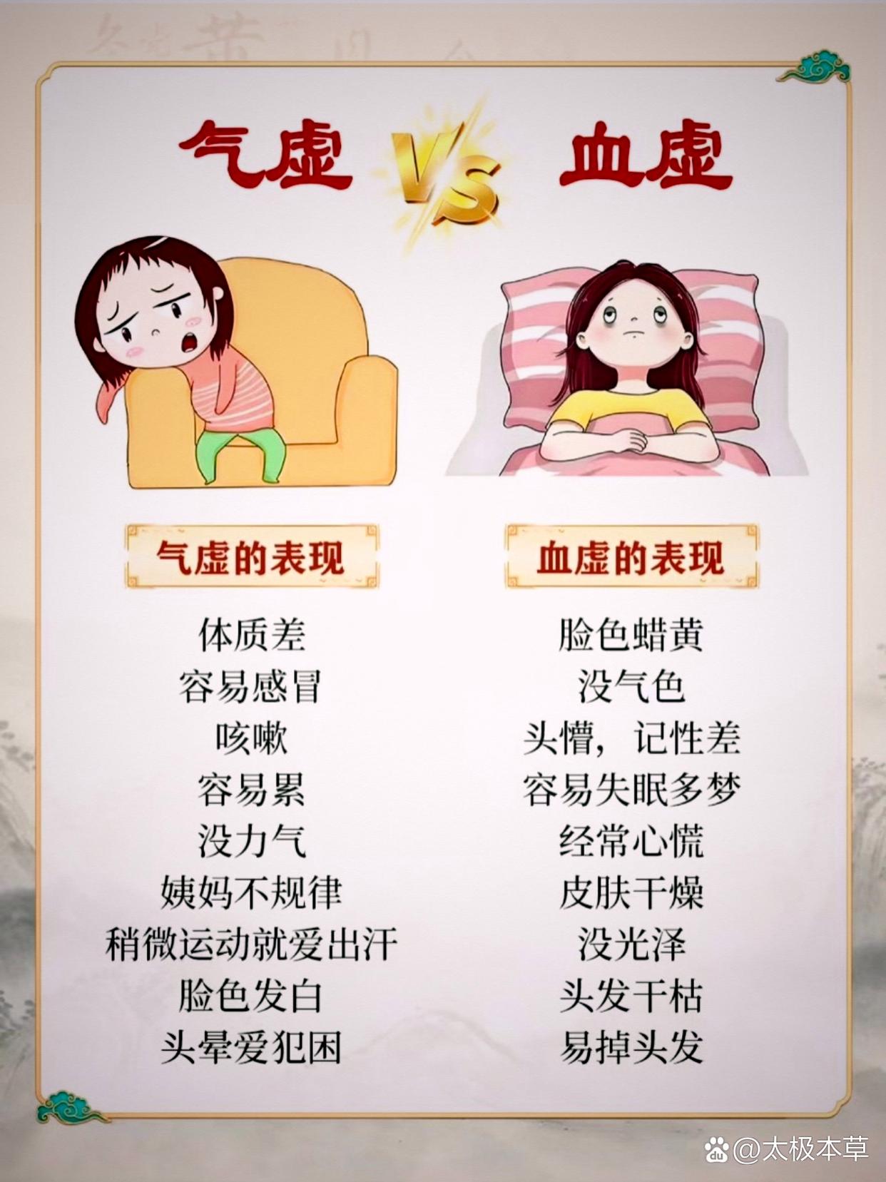 气血不足怎么补最快