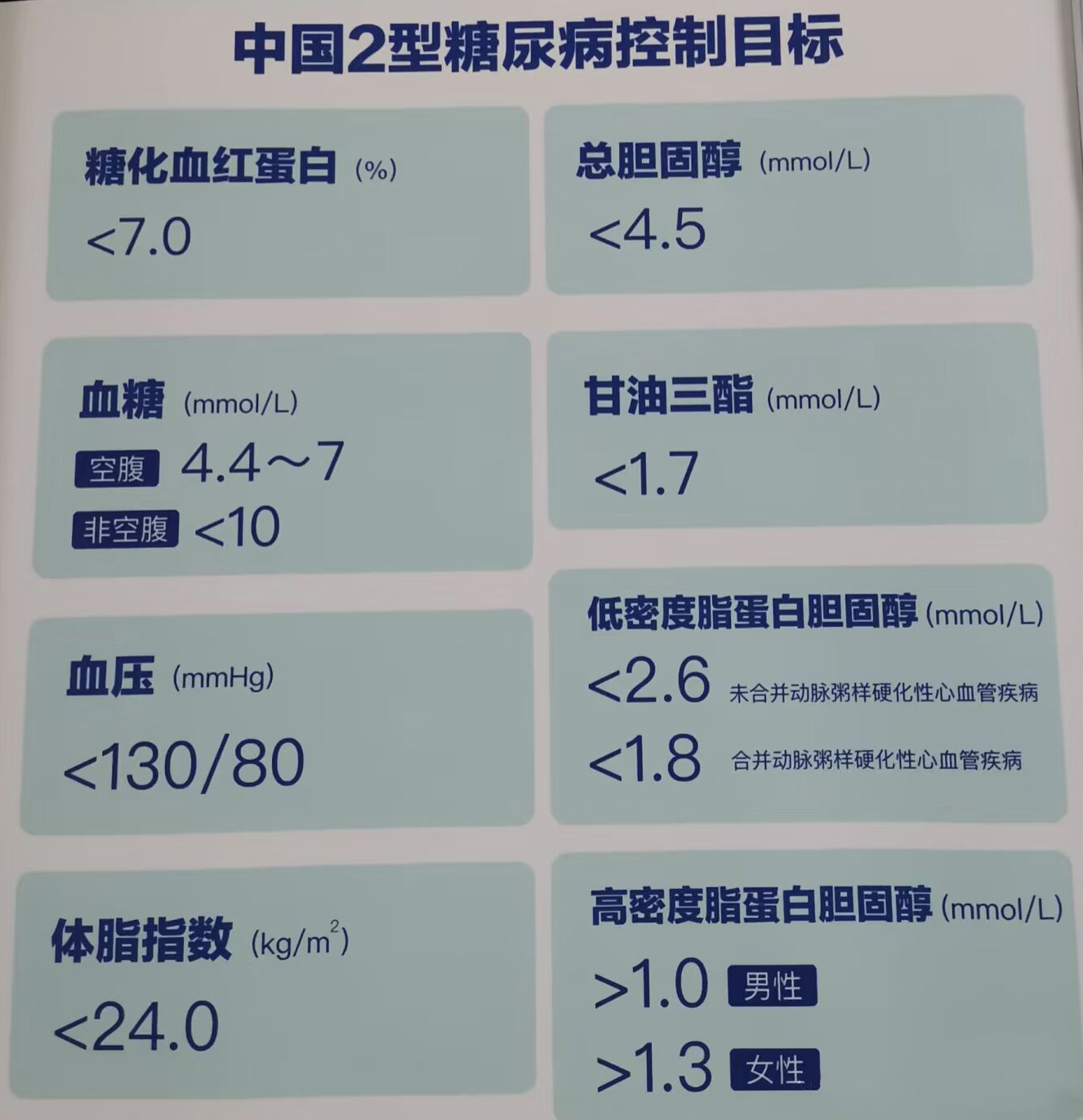 二型糖尿病血糖怎么降下来