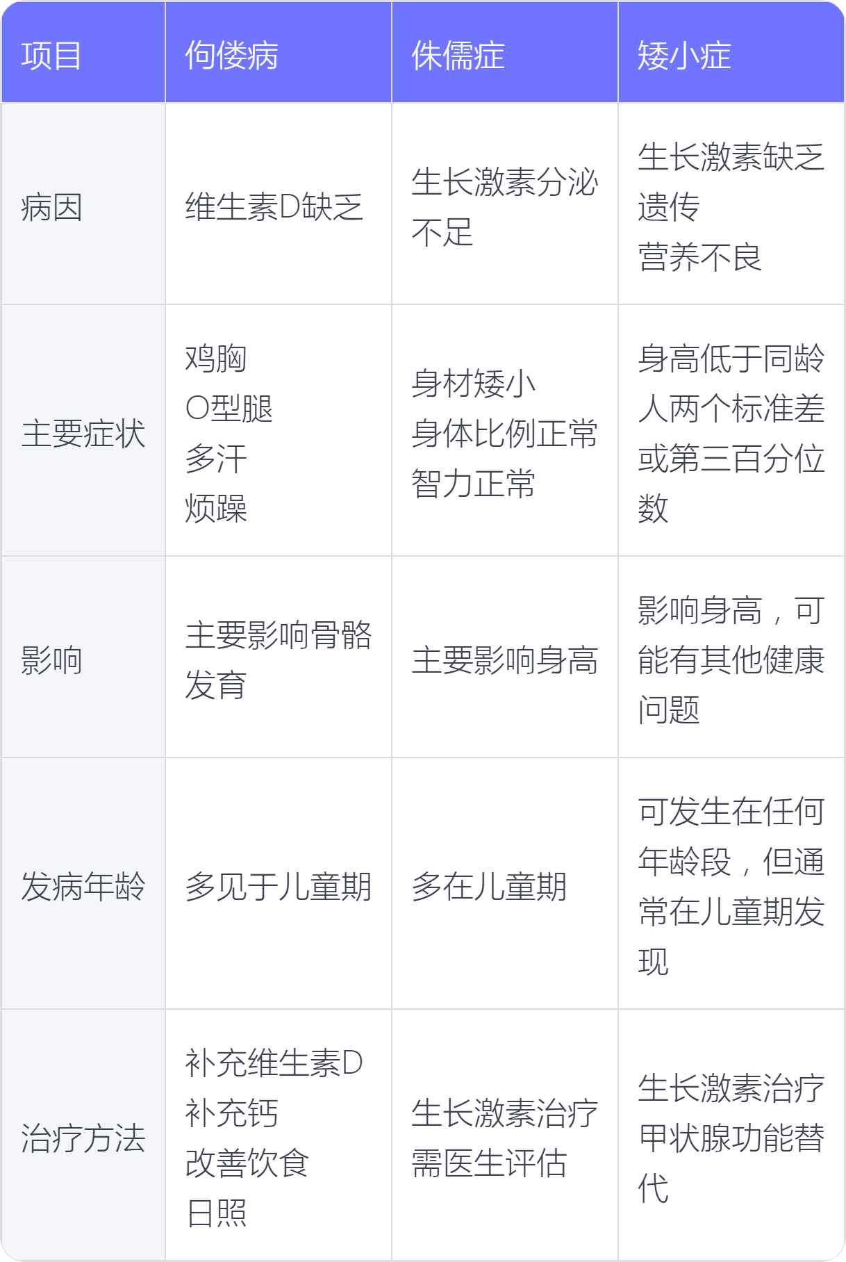 佝偻病是怎么回事