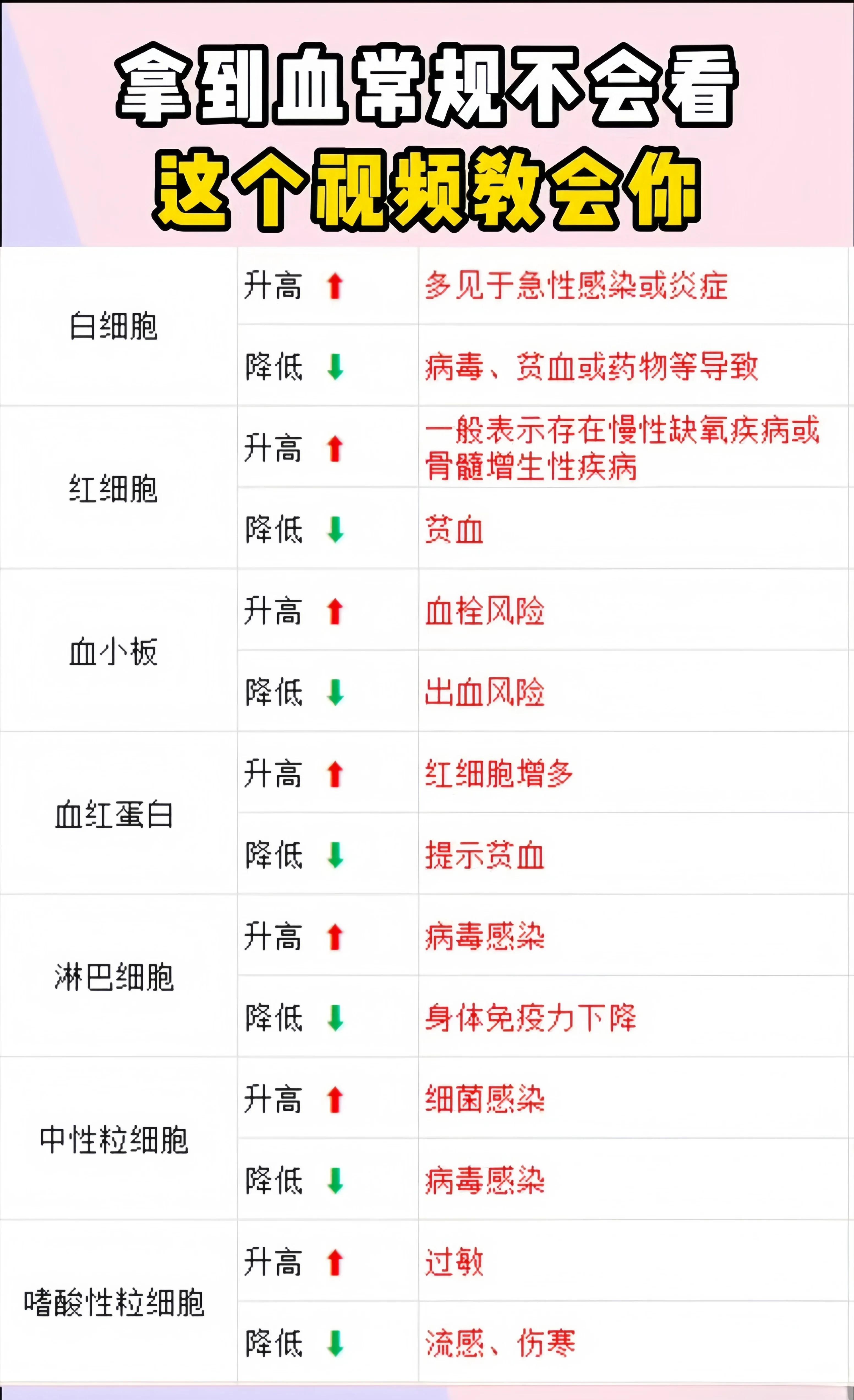 血常规中CRP是什么意思