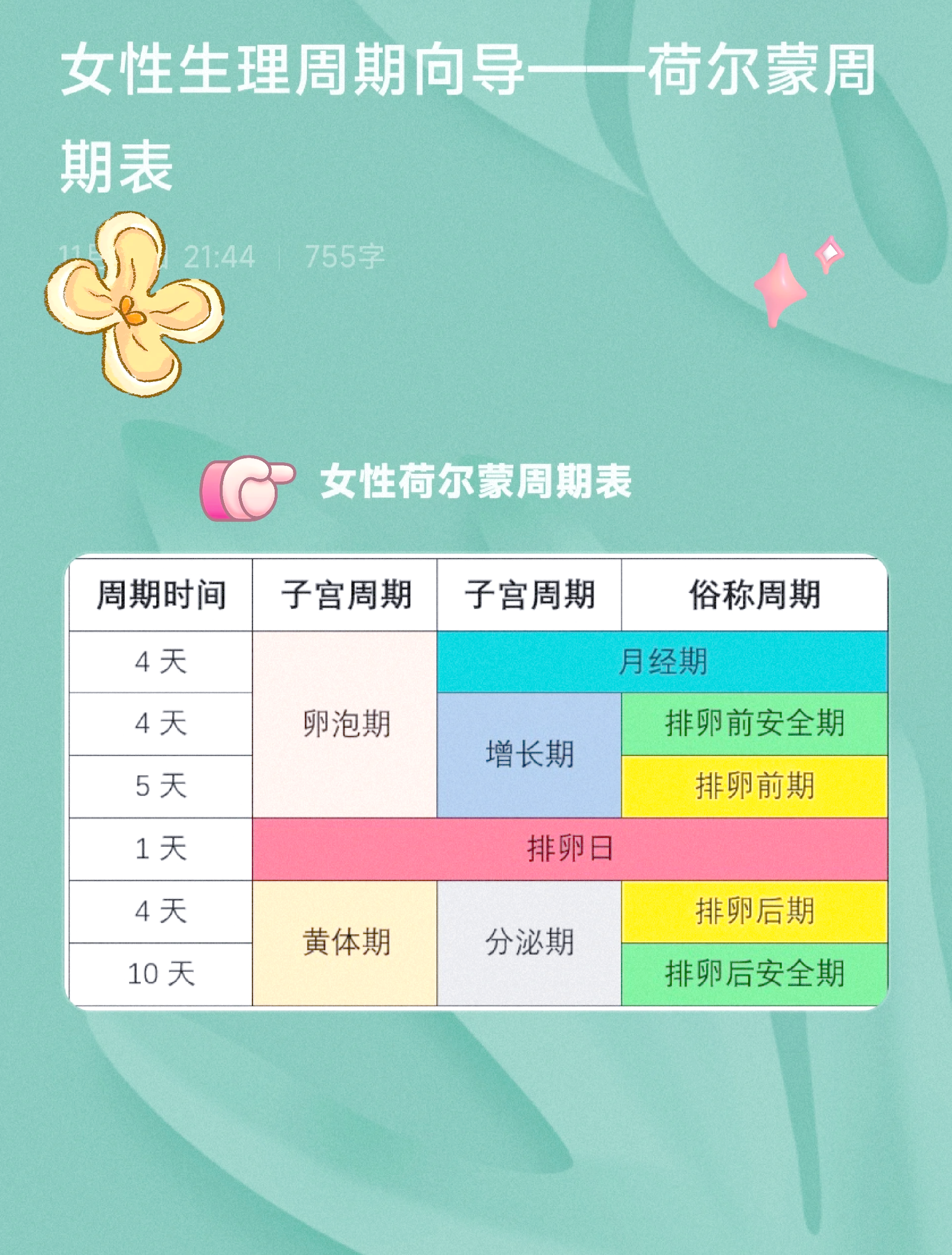 女人经期一般几天