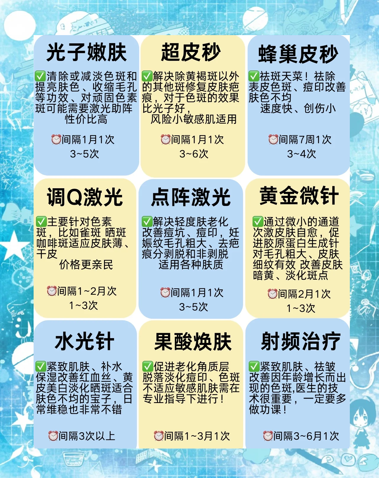 脸上长斑怎么调理