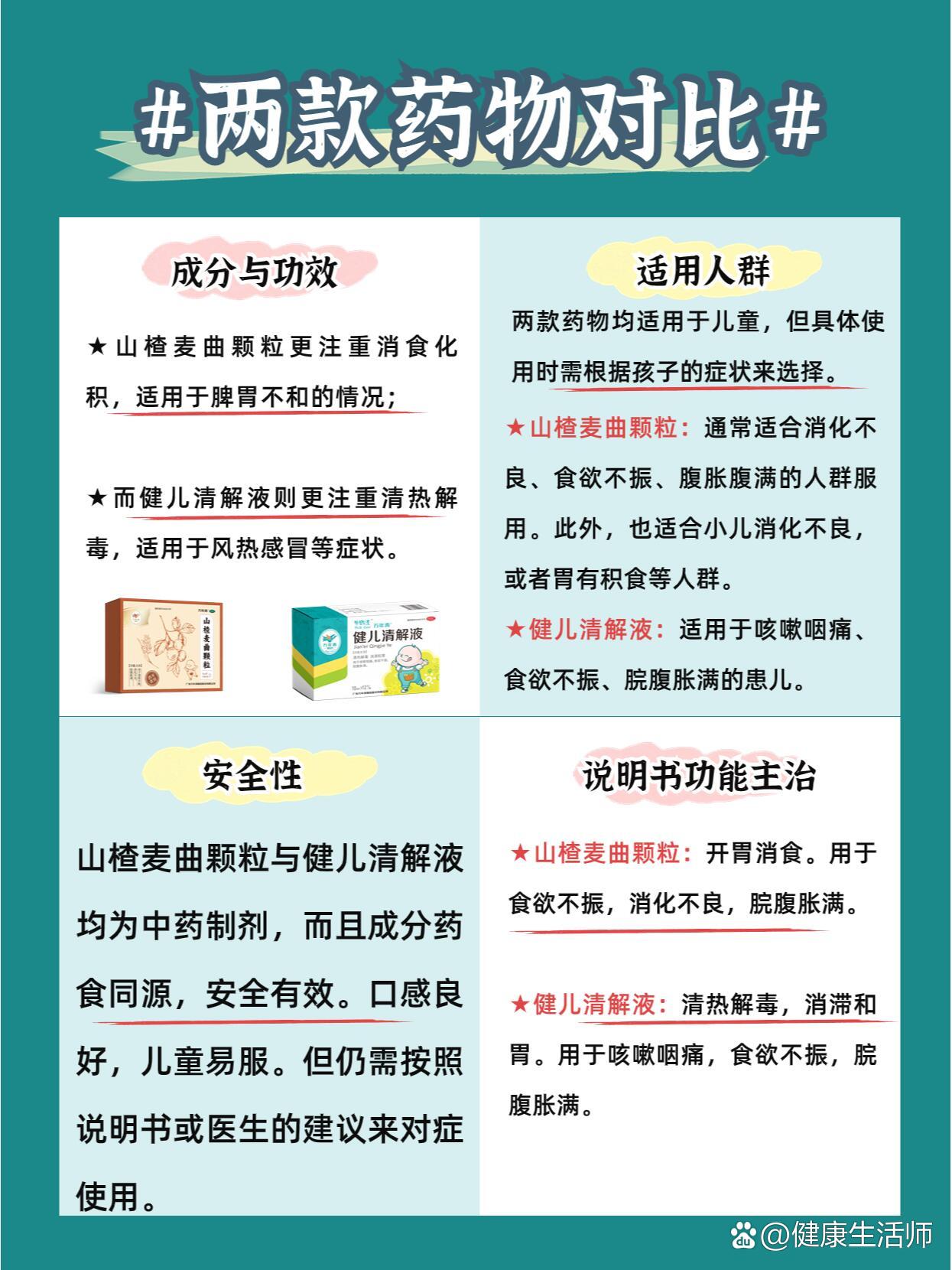 健儿清解液说明书