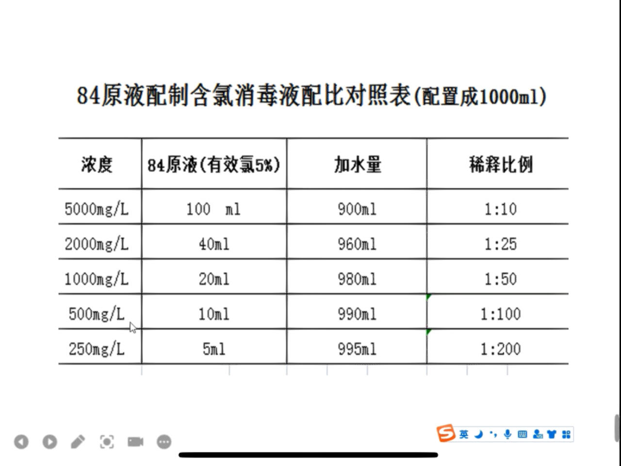 过氧化氢消毒液用法
