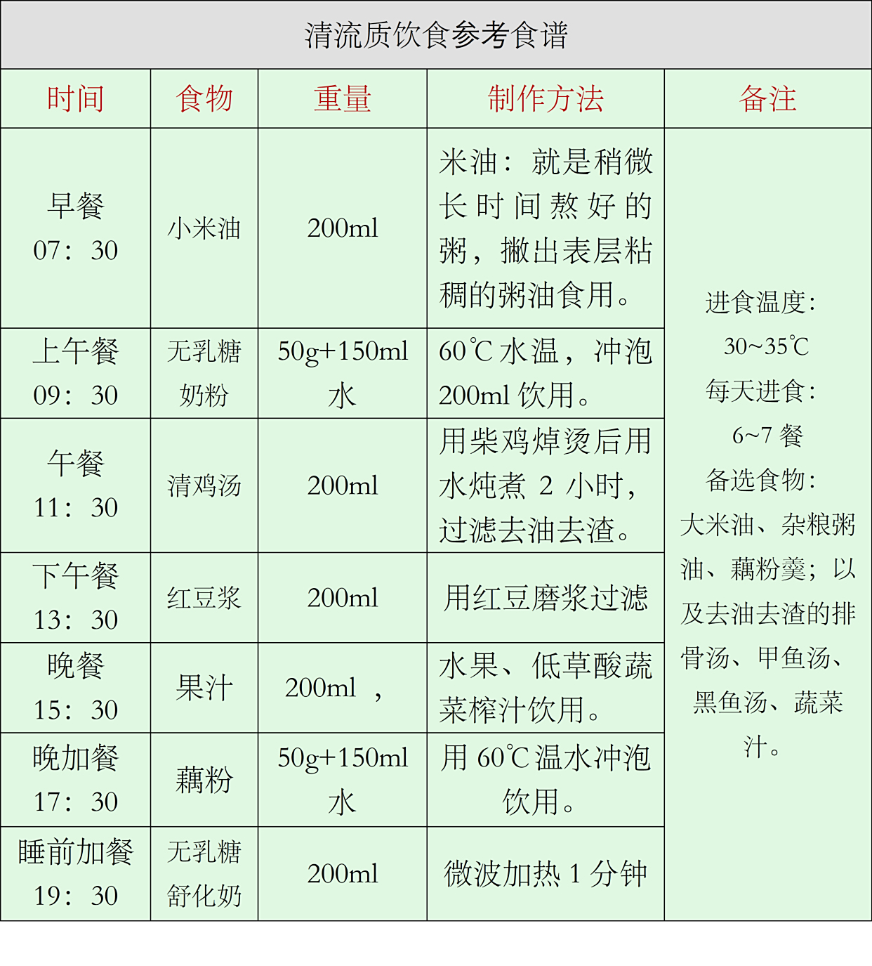 手术后病人饮食如何调配