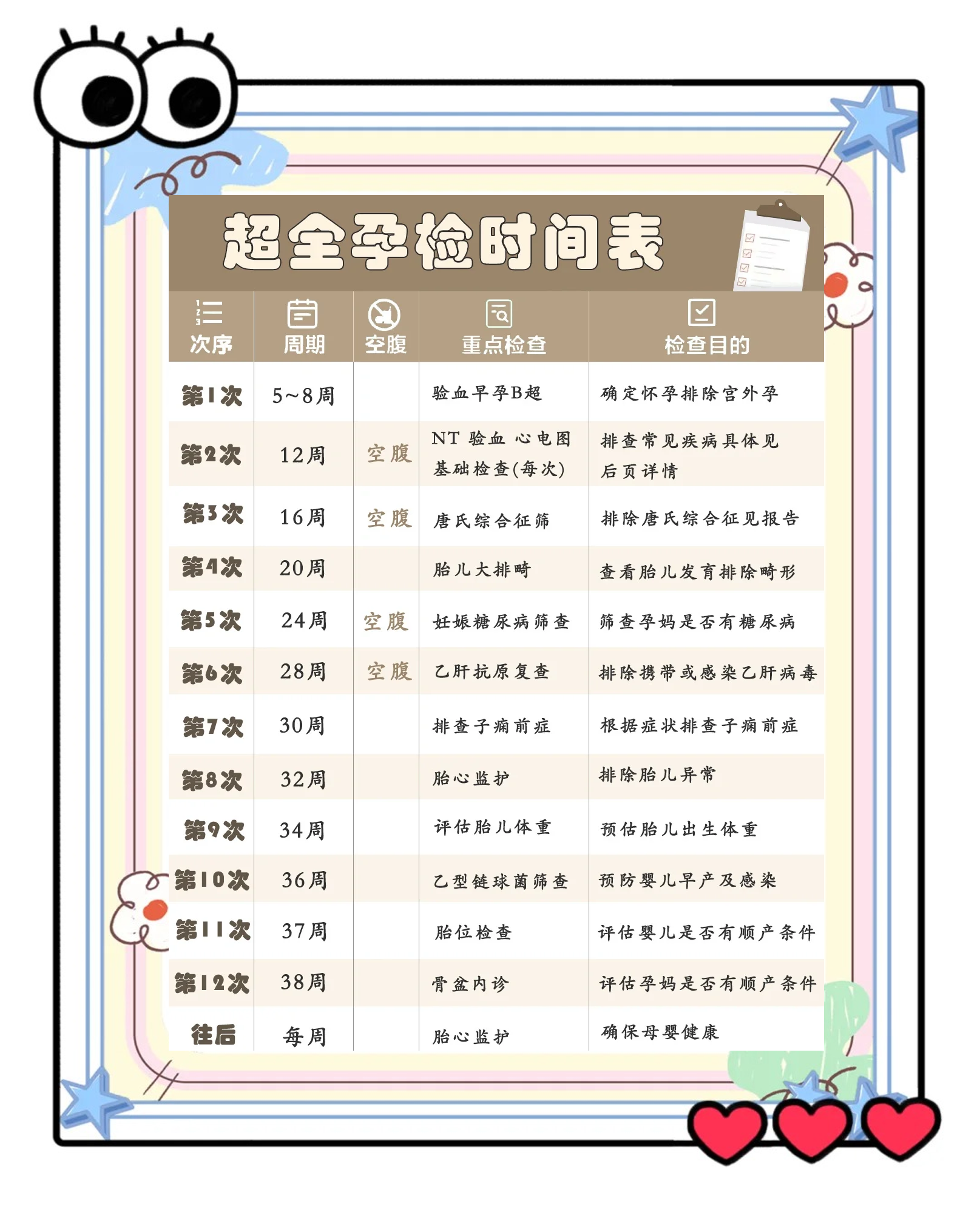 怀孕30周了,需要检查什么?